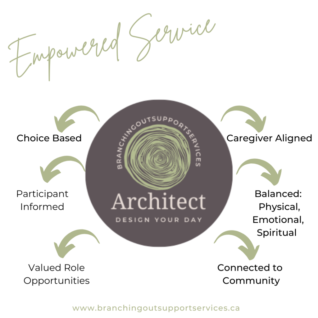 architect day services