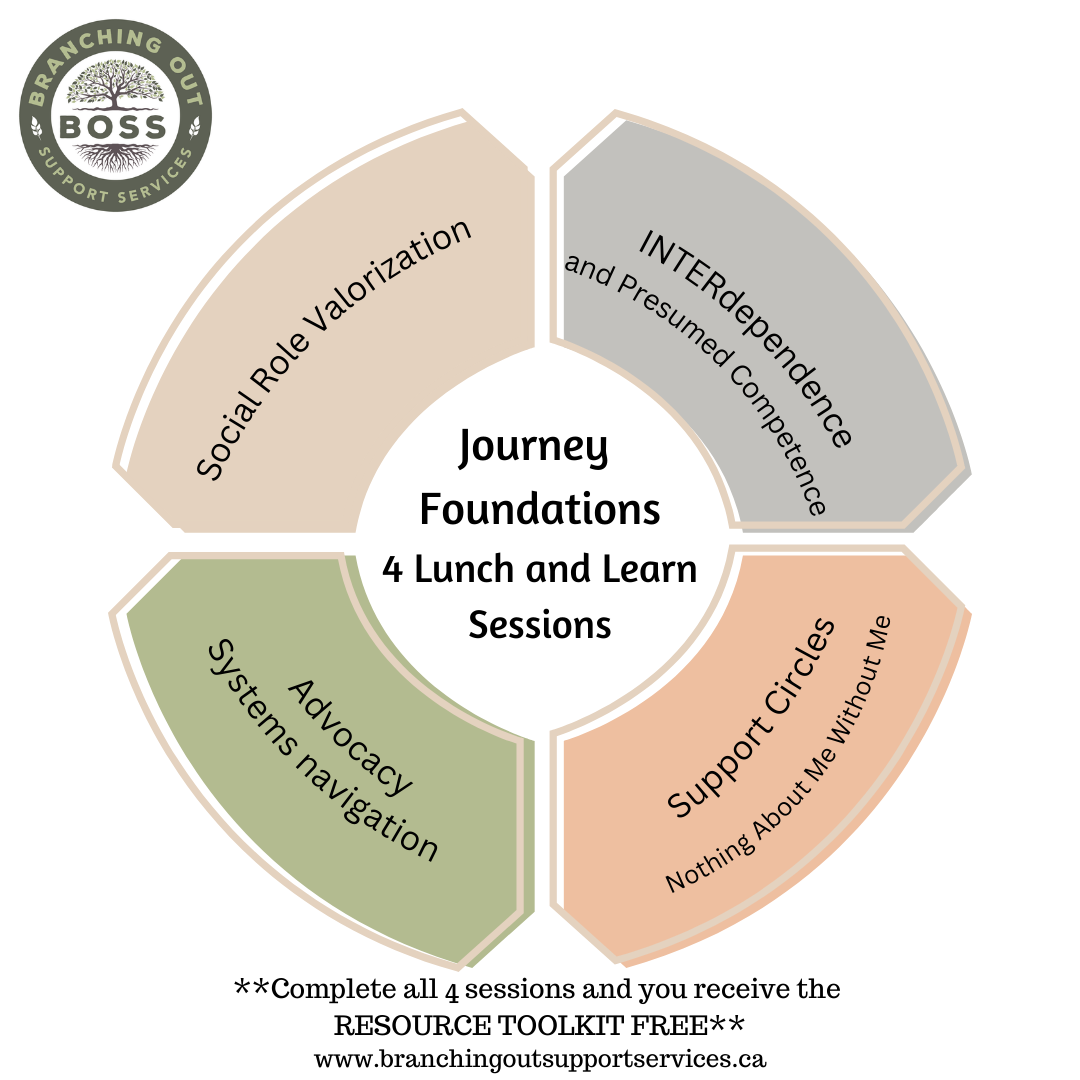 Journey Foundations
