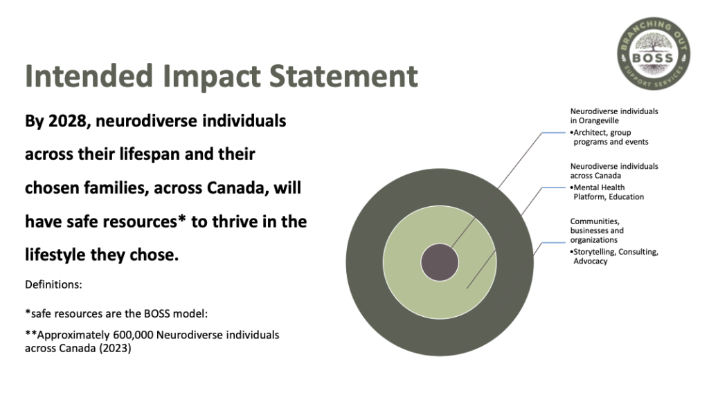 Intended IMPACT Statement